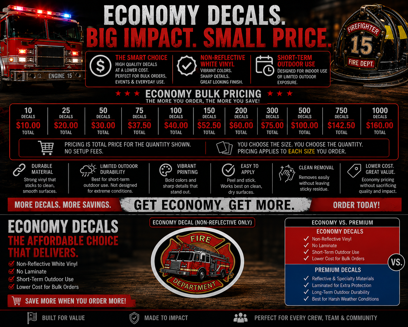 Powercall Economy Decals bulk pricing and product information