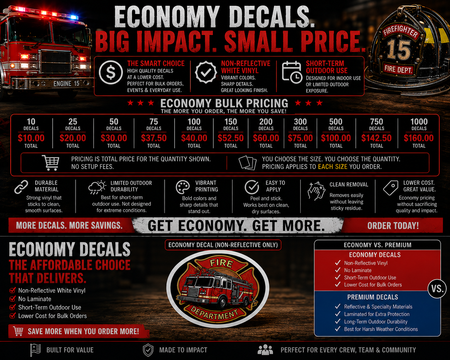 Powercall Economy Decals bulk pricing and product information