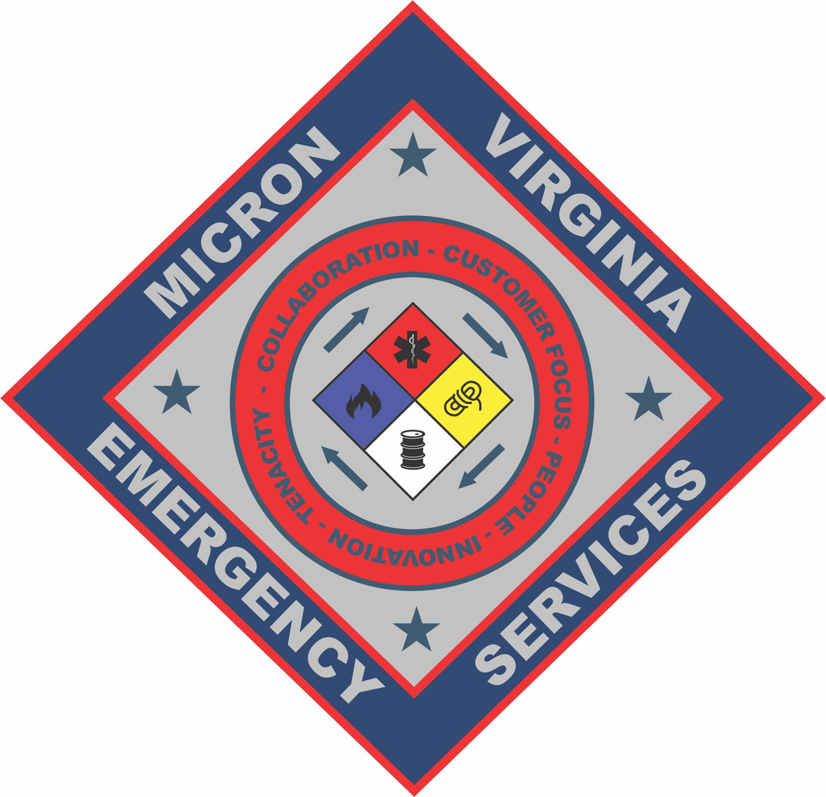 Micron Virginia Emergency Customer Decal - Powercall Sirens LLC